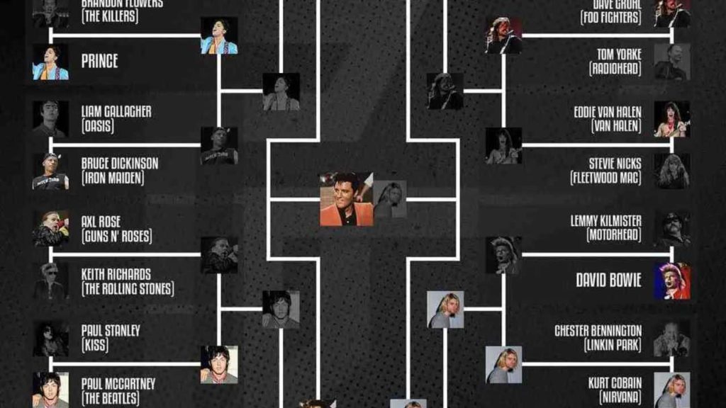 Encuesta mundial define a Elvis Presley como la máxima figura del rock