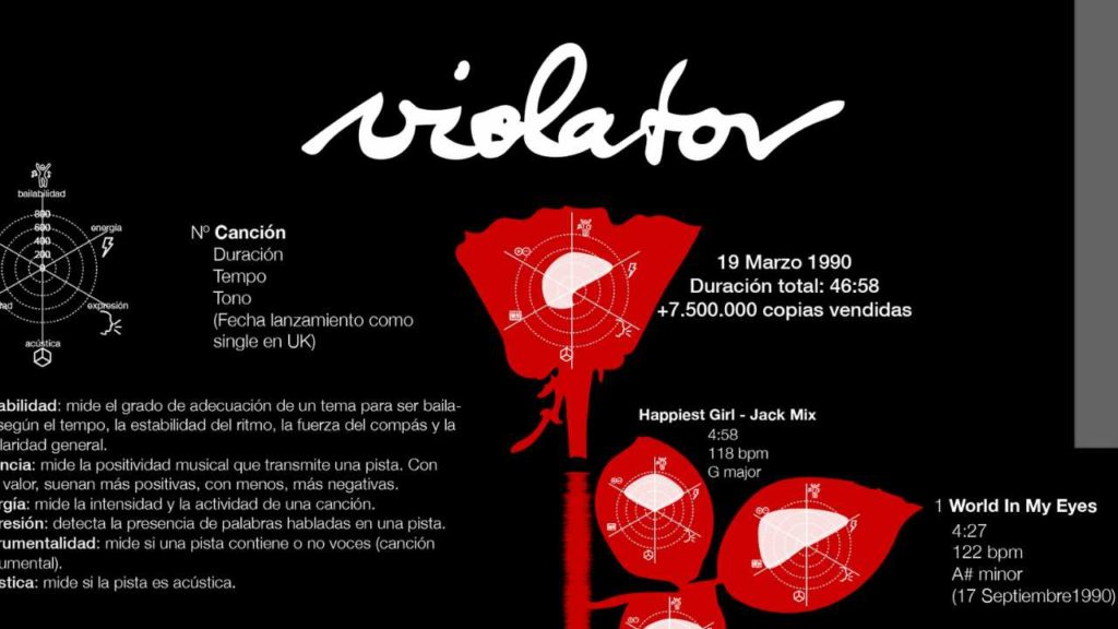 Un recorrido por la innovación sonora y las letras profundas que hicieron de "Violator" un clásico atemporal de Depeche Mode